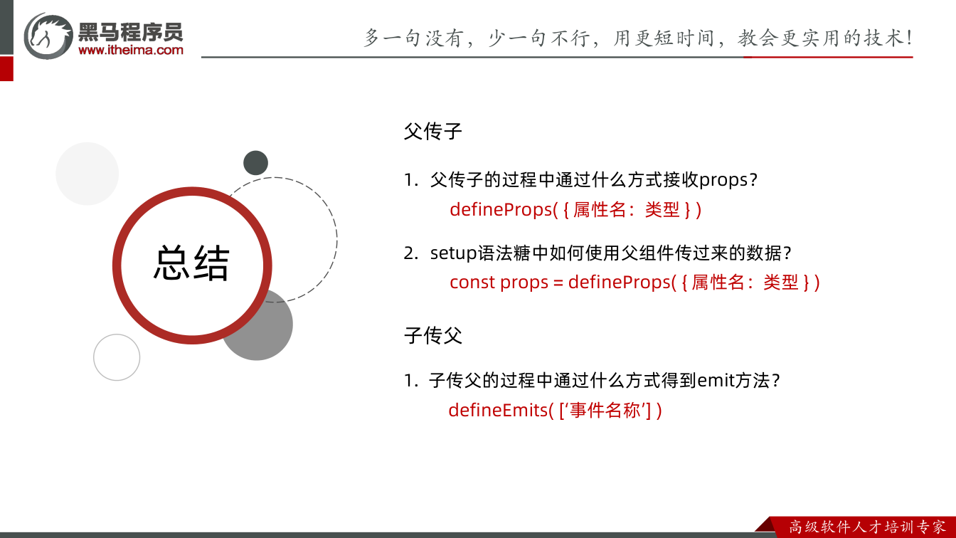 课件第39页：总结 总结 父传子 1. 父传子的过程中通过什么方式接收props？ defin