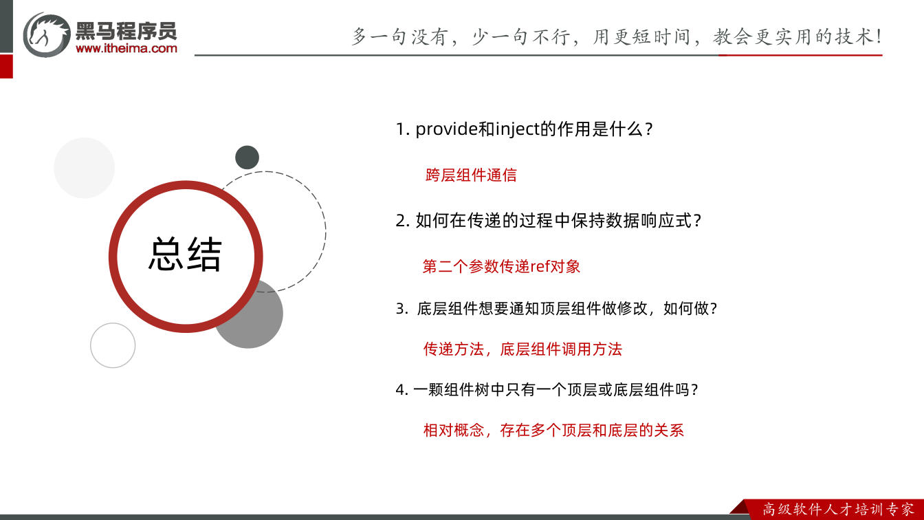 课件第51页：总结 总结 1. provide和inject的作用是什么？ 跨层组件通信 2.