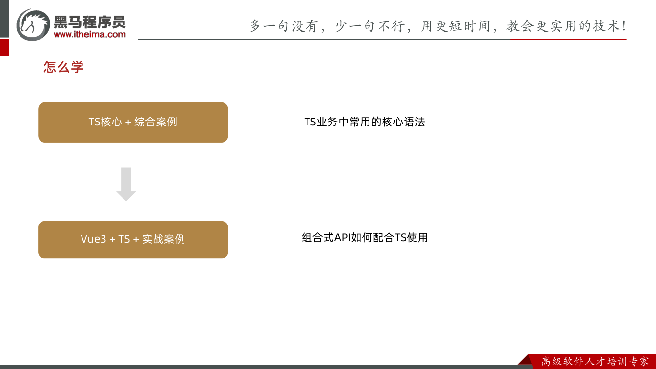 课件第6页：怎么学 TS核心 + 综合案例 Vue3 + TS + 实战案例 TS业务中常用