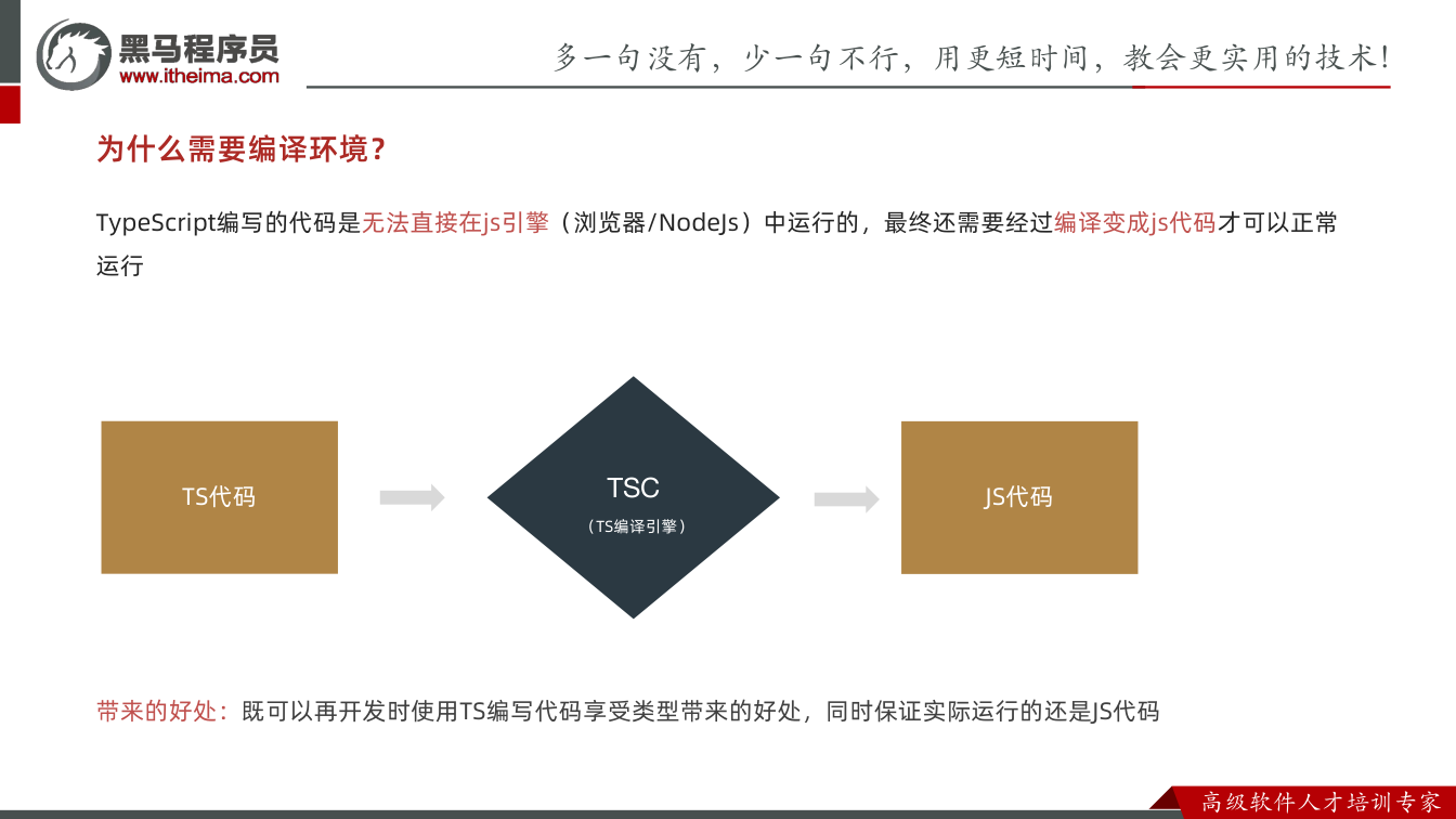 课件第8页：为什么需要编译环境？ TypeScript编写的代码是无法直接在js引擎（浏览器
