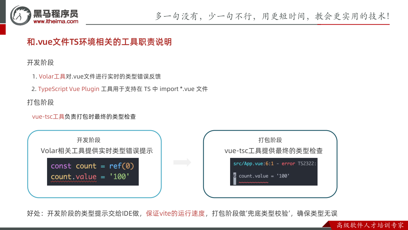 课件第3页：和.vue文件TS环境相关的工具职责说明 开发阶段 1. Volar工具对.vu
