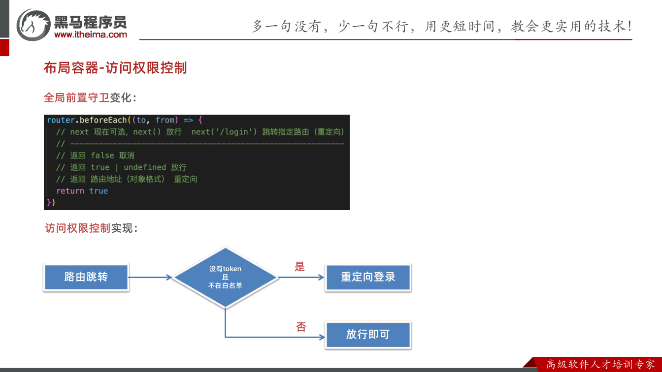 课件第8页：布局容器-访问权限控制 全局前置守卫变化： 访问权限控制实现： 路由跳转 没有t