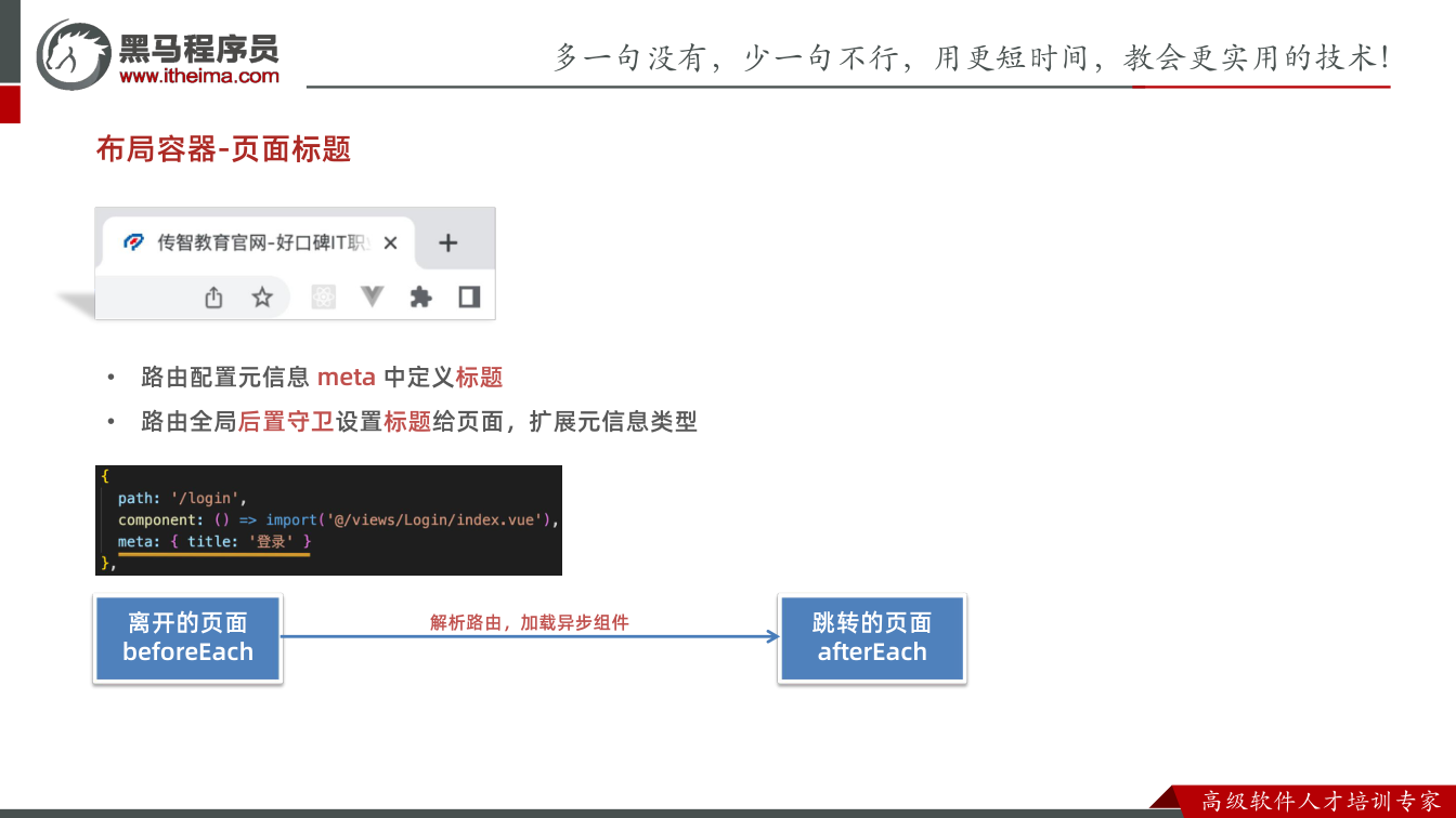 课件第10页：布局容器-页面标题 • 路由配置元信息 meta 中定义标题 • 路由全局后置守
