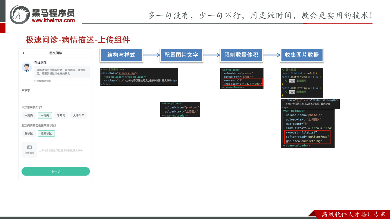 课件第5页:极速问诊-病情描述-上传组件 结构与样式 配置图片文字 限制数量体积 收集图片数