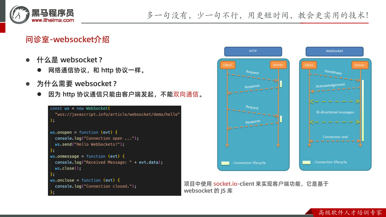 课件第3页：问诊室-websocket介绍  什么是 websocket ?  网络通信