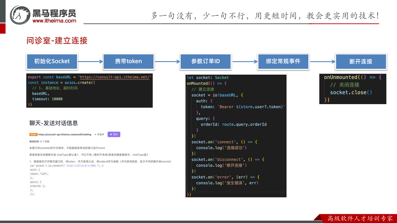 课件第7页：问诊室-建立连接 初始化Socket 携带token 参数订单ID 绑定常规事件