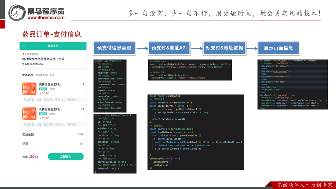课件第5页：药品订单-支付信息 预支付信息类型 预支付&地址API 预支付&地址数据 展示页