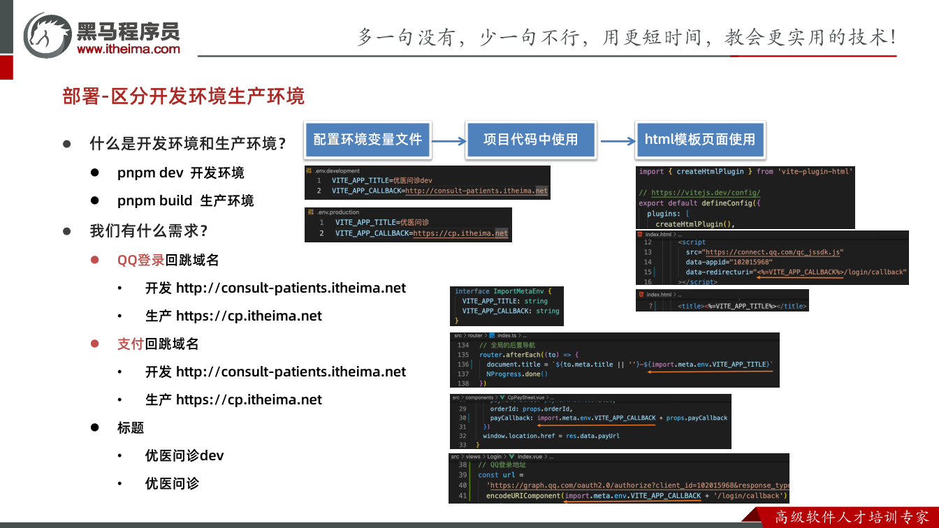 课件第13页： 什么是开发环境和生产环境？  pnpm dev 开发环境  pnpm b